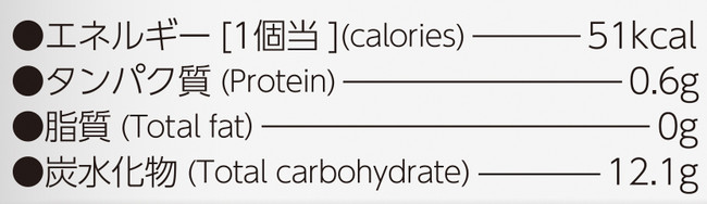 パッケージ表面栄養成分表示