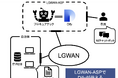 Difyを用いた伴走支援で自治体業務のDXを加速――LGWAN-ASP対応「プロキュアテック バックエンドAI」サービス提供開始