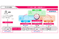TOPPAN、Treasure AI、シンカー、Lazuli、AWLの5社が、「リアル・トランスフォーメーション™（RX）」の推進において業務提携契約を締結