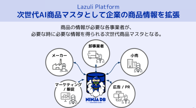 Lazuli_Platform