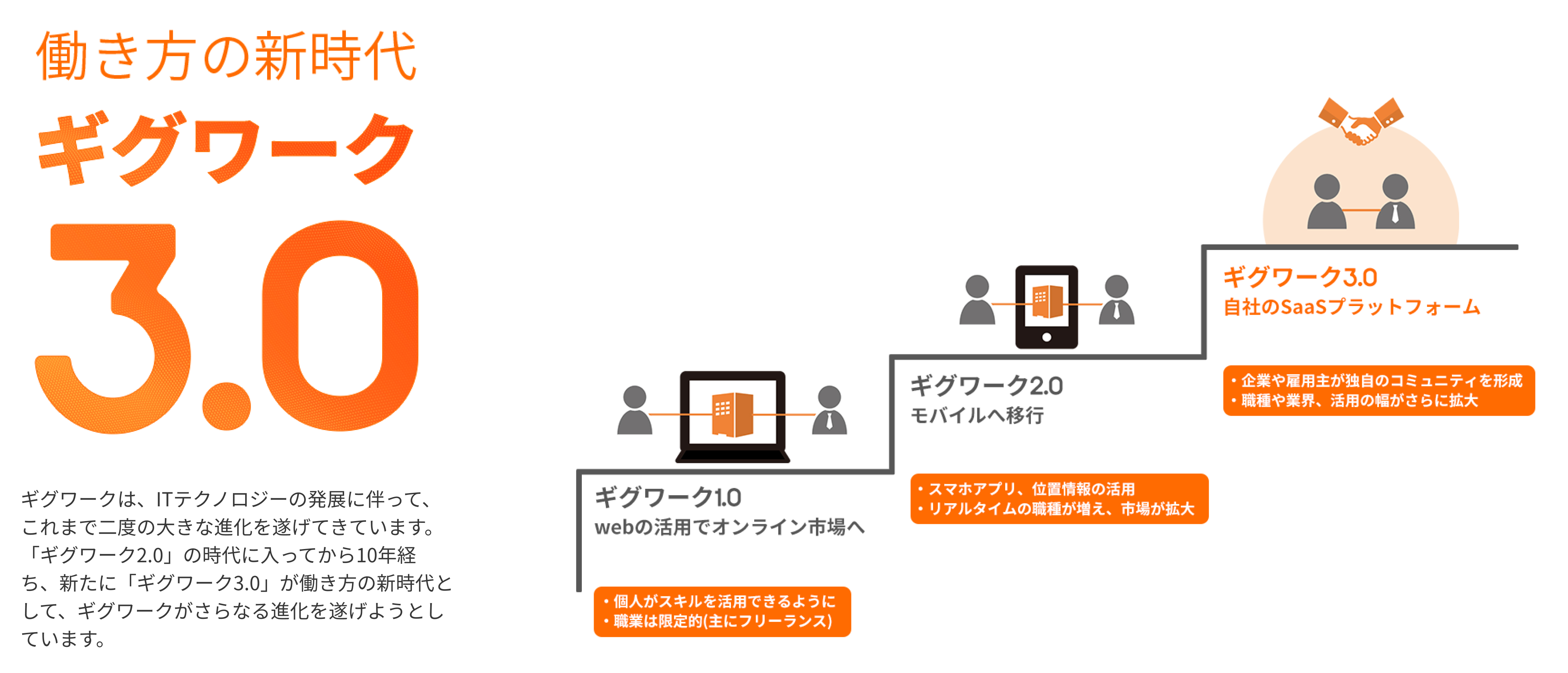 ギグワークの現状と今後をまとめた特設サイトを9月15日に公開 お仕事アプリ Matchbox 本格展開から半年で得た知見を踏まえ業界の流れを紹介 株式会社matchbox Technologiesのプレスリリース