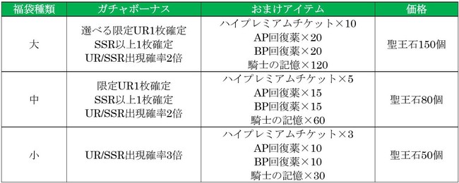 オルタンシア サーガ 年末年始イベント情報一挙公開 オルタンシア サーガr 事前登録6万人突破 株式会社f4samuraiのプレスリリース