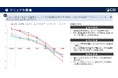 【国際比較調査】外国籍人材向け育成が、半数の職場において不十分であることが明らかに。エイムソウル、『日本企業における外国籍人材の育成・定着支援に関する調査』を発表