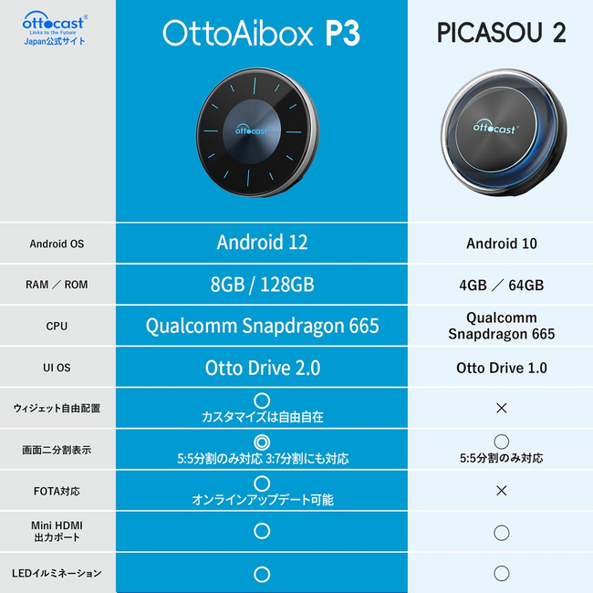 新商品】オットキャスト Otto Aibox P3（PICASOU3）が予約受付開始 ...