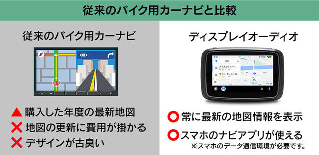 新商品】スマートフォンと連携して常に最新の地図を利用できるバイク用