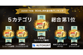 AUTOHUNT、「2025年下半期 BOXIL資料請求数ランキング」 中途採用（エンジニア採用）カテゴリ総合1位に選出
