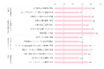 「人的資本調査2024」分析レポートを発表