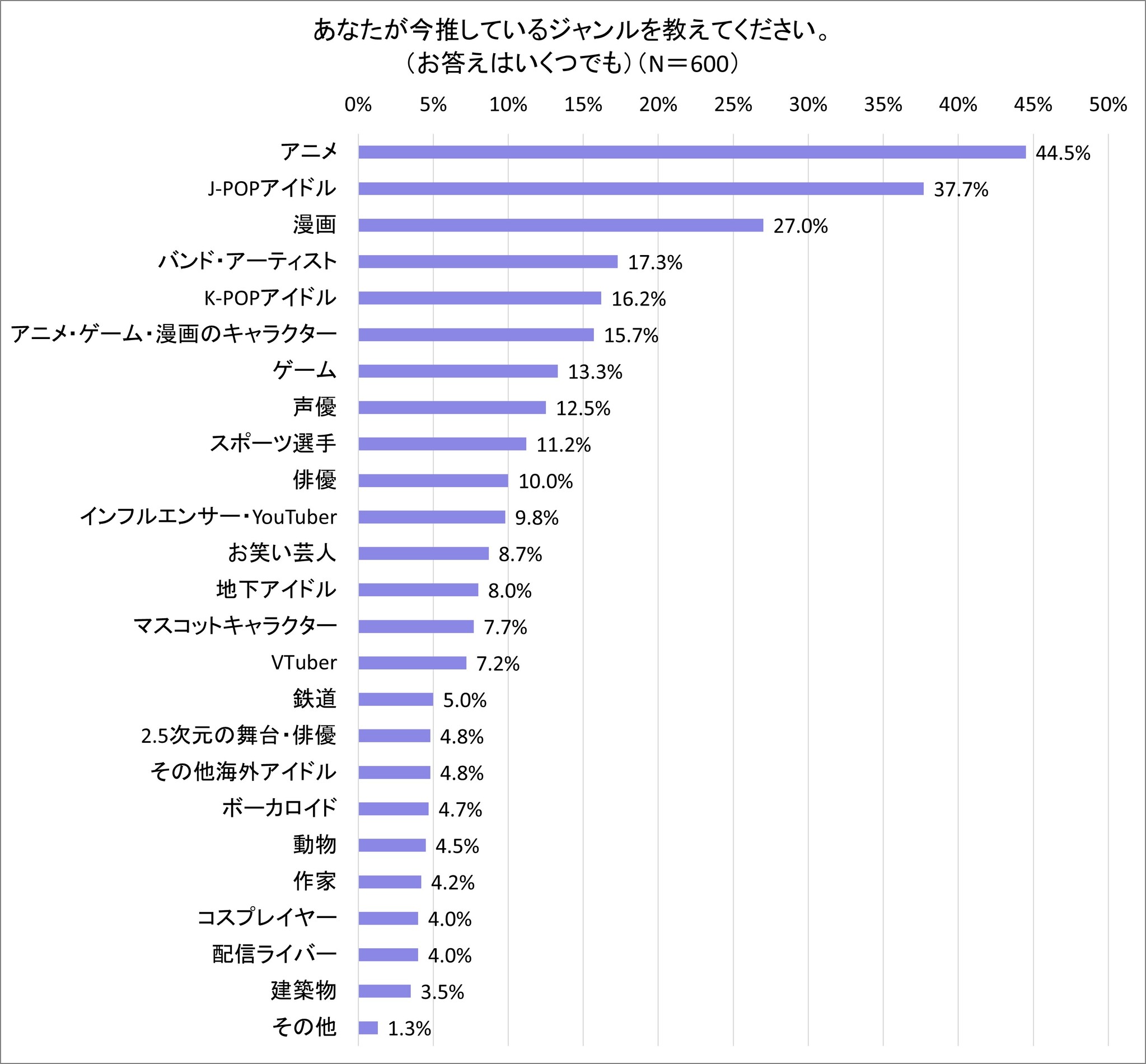 西島秀俊 cm パナソニック 洗濯機