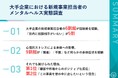 【大手企業の新規事業担当者、6割超が孤独感を経験】 9割超が心理的ストレスで身体症状 8割が「断念を考えた」経験も