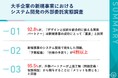 【大手企業の新規事業、4割超が予算超過・仕様手戻りを経験】92.8%が「デザインと技術を統合できるパートナー」の重要性を認識