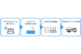 自動発注配送管理システム「GoNOW」エンジンオイル配送に導入