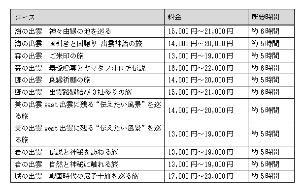 ※料金は参加人数によって変わります。