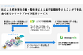 ビーキャップ、「AI WORK ENGINE」の提供を開始 AIを通じてワークプレイスの最適化を加速