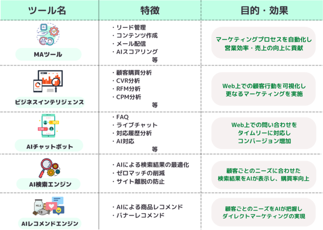 朝日生命保険相互会社様本社