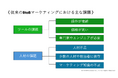 Markefan、BtoBマーケティング向けAIエージェント「marke.ai」を提供開始