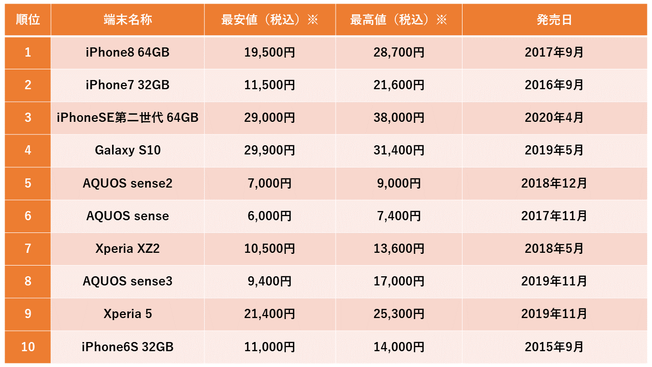 GIRO☆本革モカシン☆22.5☆EE☆数回使用☆ランクA - モカシン