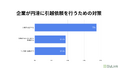 【ビズリンク独自調査】半数の引越会社が今年の繁忙期における引越料金が前年より上昇すると回答
