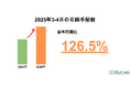 2025年繁忙期の引越し実績を公開、直近3年間の平均料金高騰なし!