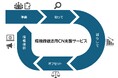 大日本印刷とBIPROGY 企業のカーボンニュートラルの実現を支援する包括的なソリューションの提供を開始
