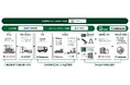 環境省「令和8年度 プラスチック資源循環に関する先進的社会実装モデル形成支援事業」に6社共同の実証事業が採択