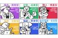 大日本印刷 100年以上続く長寿企業の経営実態を調査