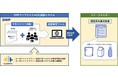 大日本印刷　パッケージのライフサイクルCO2を算定するシステムの第三者認証取得へ
