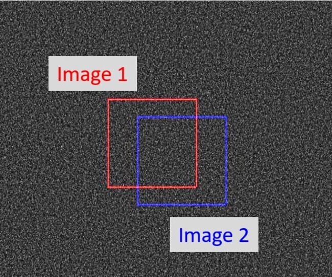 DNPが考案した測定画像からの2画像の切り出し例。1件のディスプレイ画像から抽出した2つの画像データの差分を統計処理する。