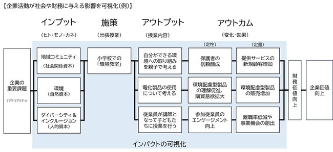 フレームワークの一例