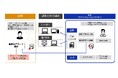 エンドポイントのセキュリティ監視運用を支援するサービスを提供開始