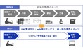 明細書等の通知物を電子交付するパッケージサービスの提供を開始