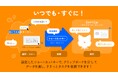 生成AIの活用をより簡便にする“直感操作の業務支援アプリ”「Ctrl+Cat」の提供を開始
