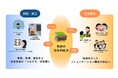 大日本印刷と鎌倉女子大学 心身のケアに読書を活用する共同研究を開始