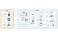 社員のノウハウを可視化して共有・活用できる「DNPノウハウ継承支援サービス」を開始