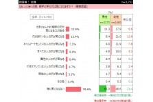 インターワイヤード株式会社が運営するネットリサーチのdimsdrive リップクリーム 安い