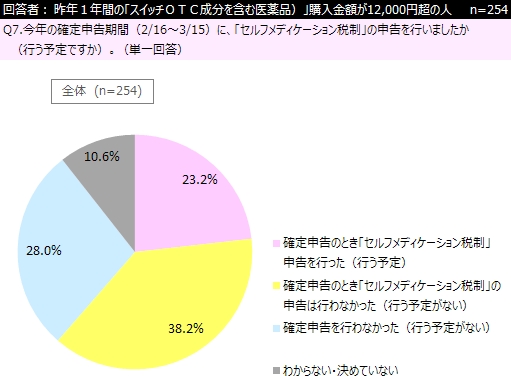 ケーション は メディ セルフ と