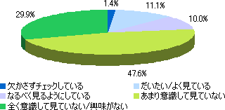 男性の8割は女性のネイルに無関心 ネイルのおしゃれ に関する調査結果を発表 インターワイヤードのプレスリリース