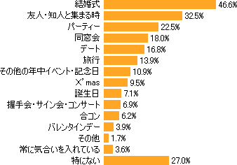 男性の8割は女性のネイルに無関心 ネイルのおしゃれ に関する調査結果を発表 インターワイヤードのプレスリリース