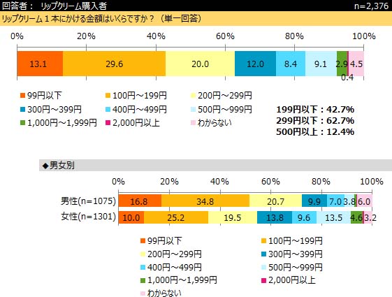 リップ クリーム 人前 で 塗る 安い