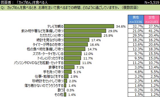 好きな銘柄は カップヌードル どん兵衛 赤いきつね 緑のたぬき インターワイヤードのプレスリリース