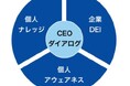 注目の佐々木かをりのライブ講義。シリーズ第2回「ダイバーシティ経営」、ライブ配信しました。