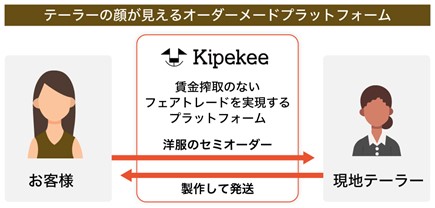 Kipekee（キペケ） - テーラーの顔が見えるオーダーメードプラットフォーム