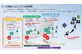 中堅企業DXアクセラレーションプログラムにおいて当社「不動産データ基盤プロジェクト」が入賞