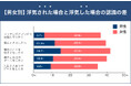 【浮気はどこから？】1163人に聞いた男女の浮気に関する意識調査│浮気される場合と自分が浮気する場合では、浮気の線引きに差があった！