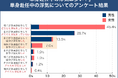 単身赴任直後の半年は要注意!単身赴任中の浮気の実態とは?
