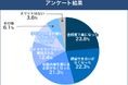 熟年離婚後に孤独を感じる女性はわずか5%!女性は寂しさよりも解放感?