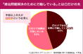 嫁姑問題「助けているつもり」と口だけの夫は半数以上!?夫のサポートは妻に届いていない?