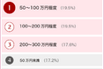 結婚経験者476人に大調査!結婚前までに貯めるべき金額は200万円!?