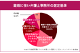 「離婚に弁護士は必要?」東京在住者の9割以上が「頼んでよかった」と回答!費用の中央値は?