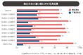不満が出やすいお小遣い額は2万円未満!?夫婦仲を円満に保つお小遣いの額はいくら?