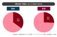 既婚男性の「4割」が婚姻中のマッチングアプリ利用経験あり│マッチングアプリの不倫実態を調査